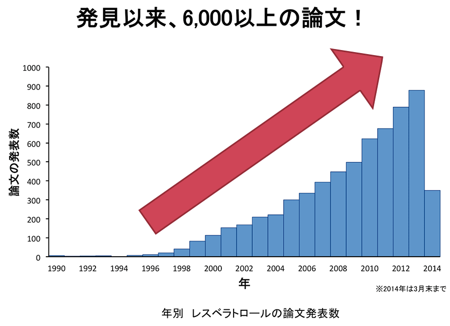 発見依頼、6000件以上の論文！