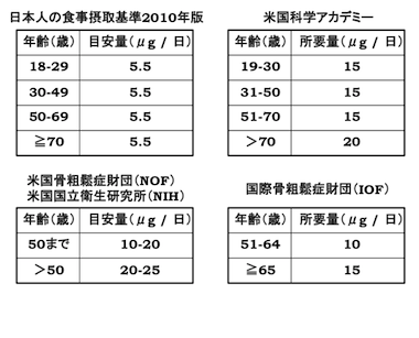 D ビタミン ビタミンDの多い食品・食べ物と含有量一覧